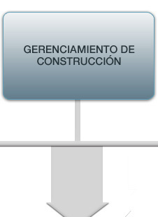 Gerenciamiento de construcción