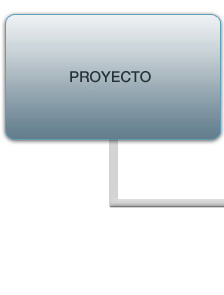 Proyecto