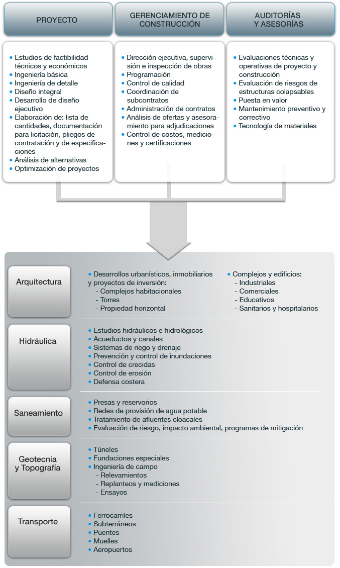 Servicios